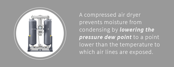 Air dryers lower pressure dew points to prevent moisture from condensing.