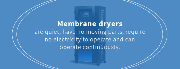 Membrane dryers do not require electricity to operate and can operate continuously