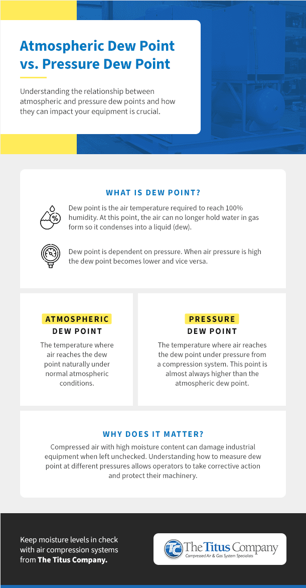 atmospheric dew point vs pressure dew point
