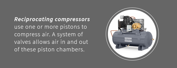 Reciprocating air compressors use one or more pistons to compress air