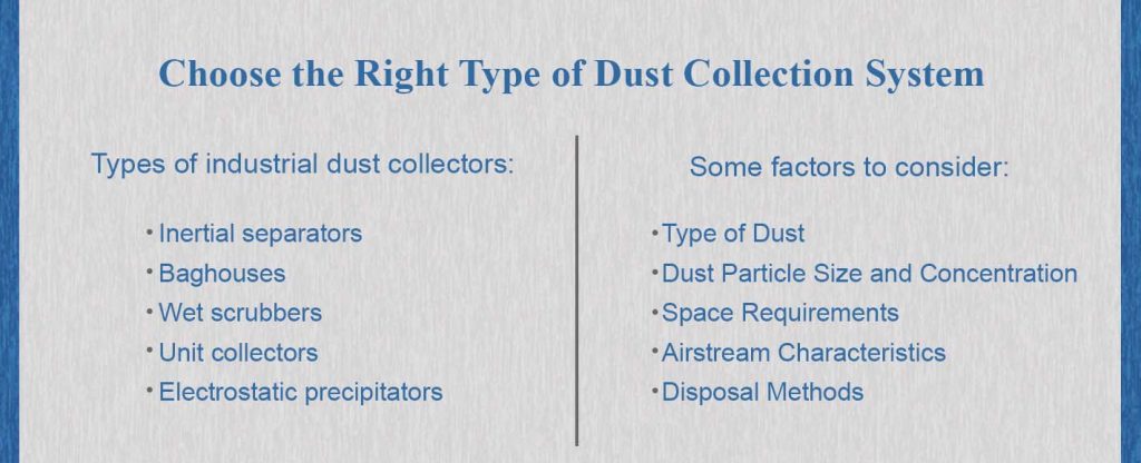 Types of Industrial Dust Collection Systems