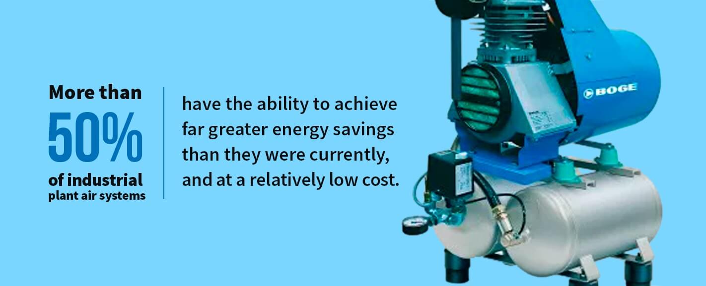 More than half of all industrial plant air systems have the ability to achieve greater energy savings