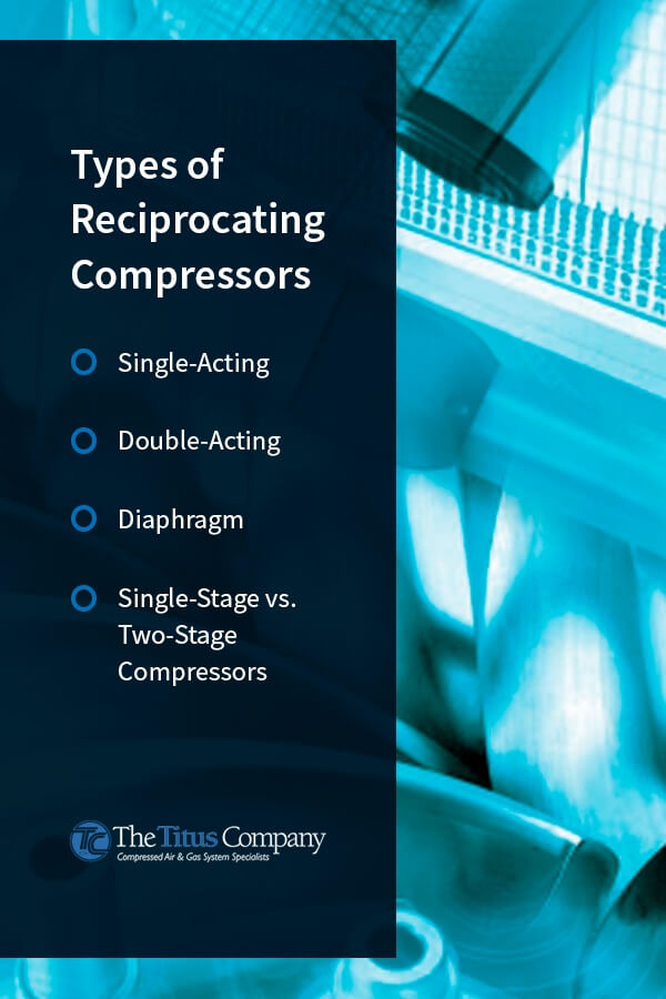 Types-of-reciprocating-compressors