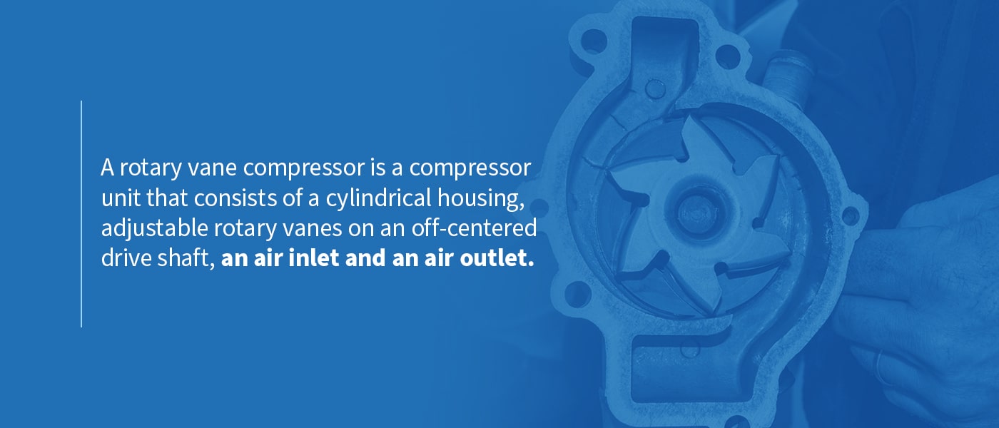 A rotary vane compressor is a compressor unit that consists of a cylindrical housing, adjustable rotary vanes on an off-centered drive shaft, an air inlet and an air outlet.