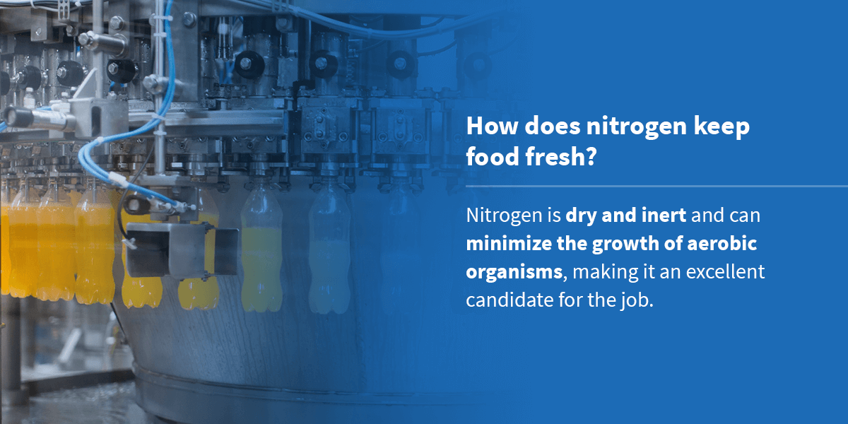Gas Flushing With Nitrogen