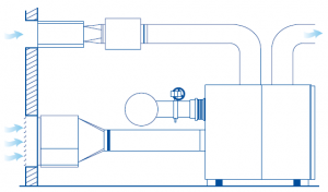 HST cooling compressor forced air cooling