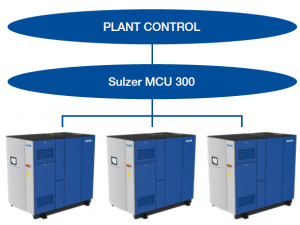 HST plant control 2
