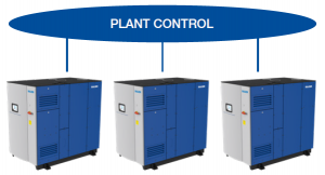 HST turbocompressor plant control