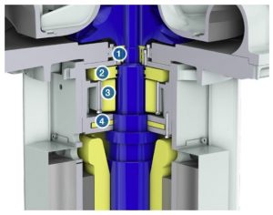 Sulzer HST Turbocompressors features