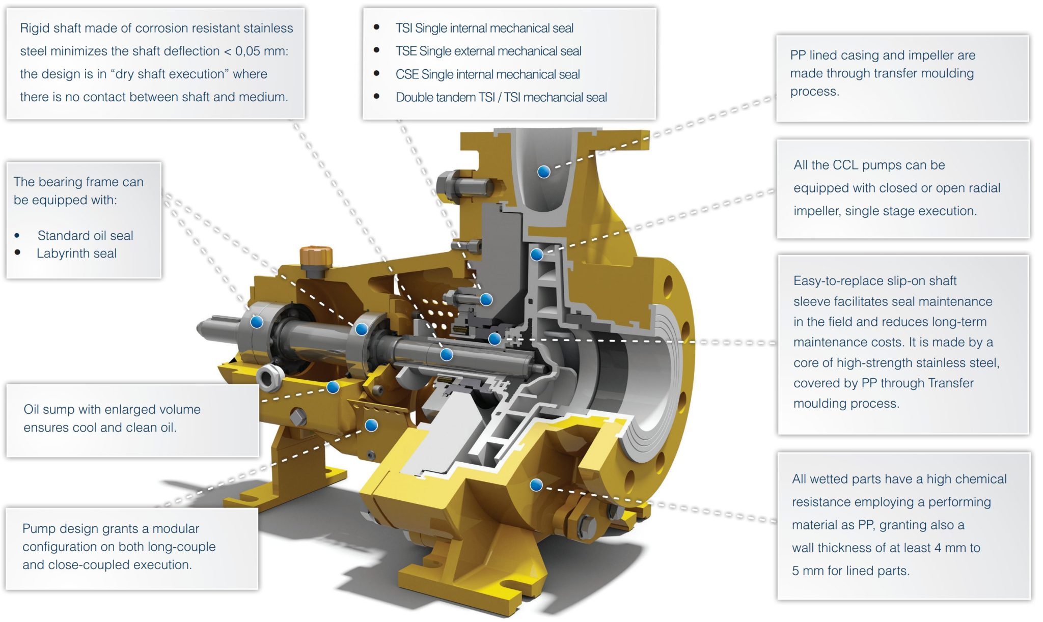 CDR Pompe Lined Mechanical Seal Process Centrifugal Pumps