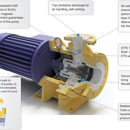 ETN EVO diagram