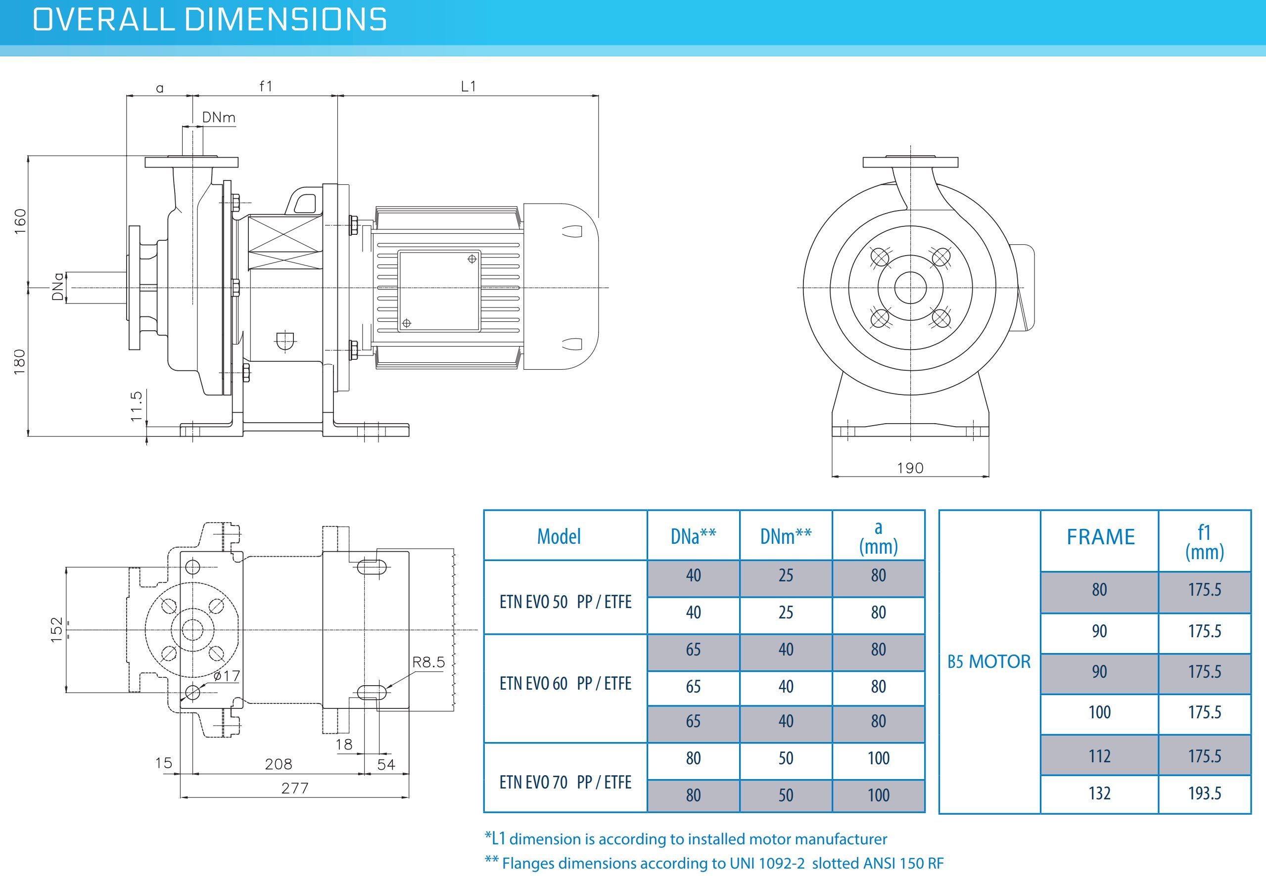 ETN EVO overall dimensions