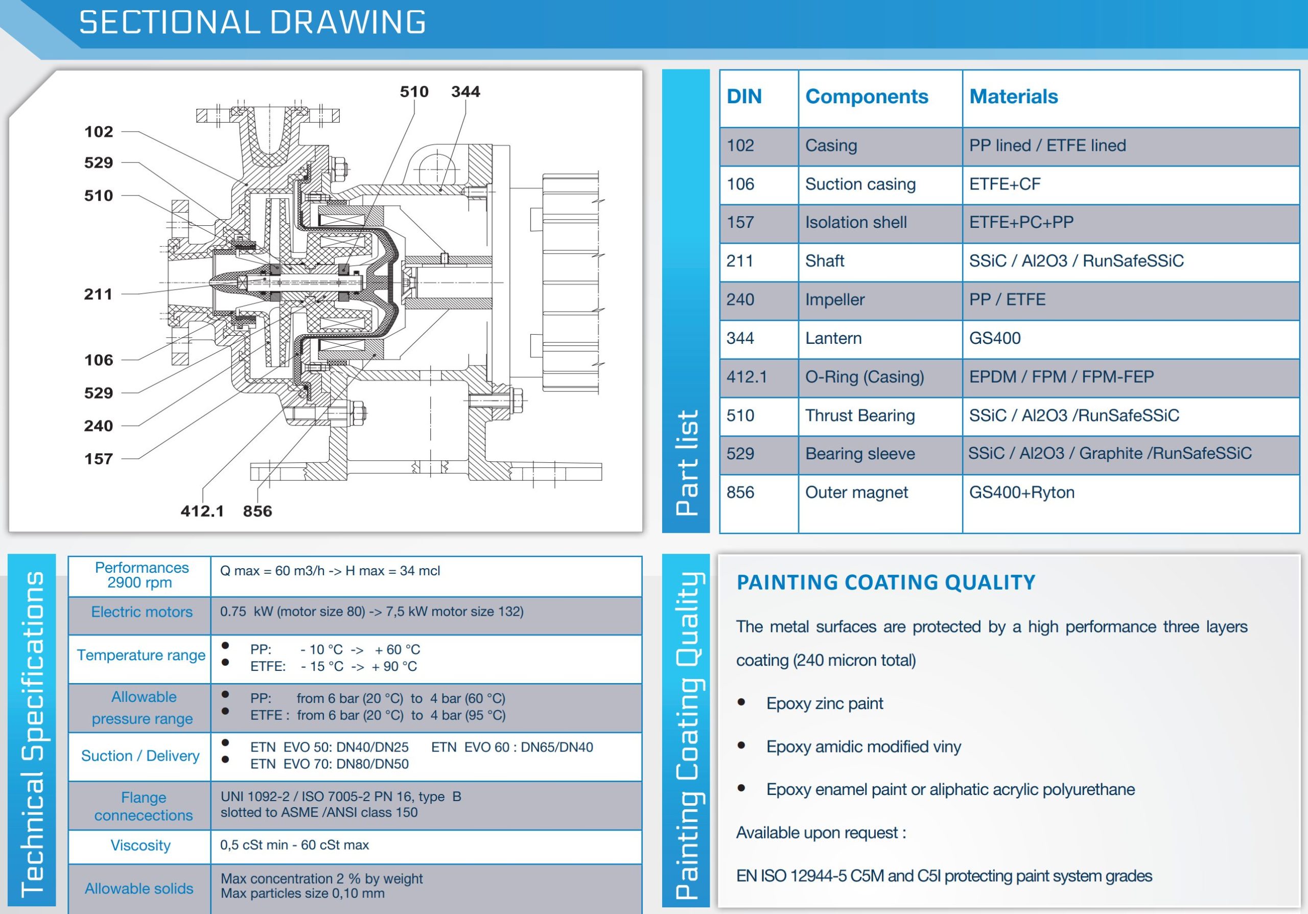 ETN EVO sectional drawing