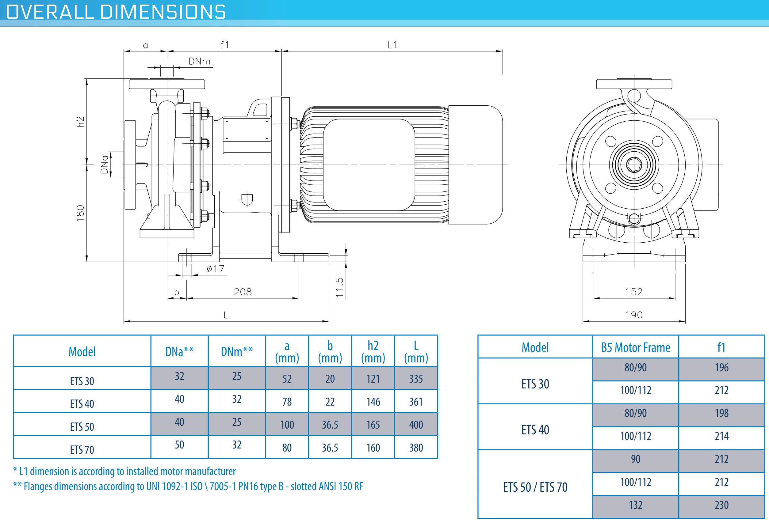 ETS overall dimensions