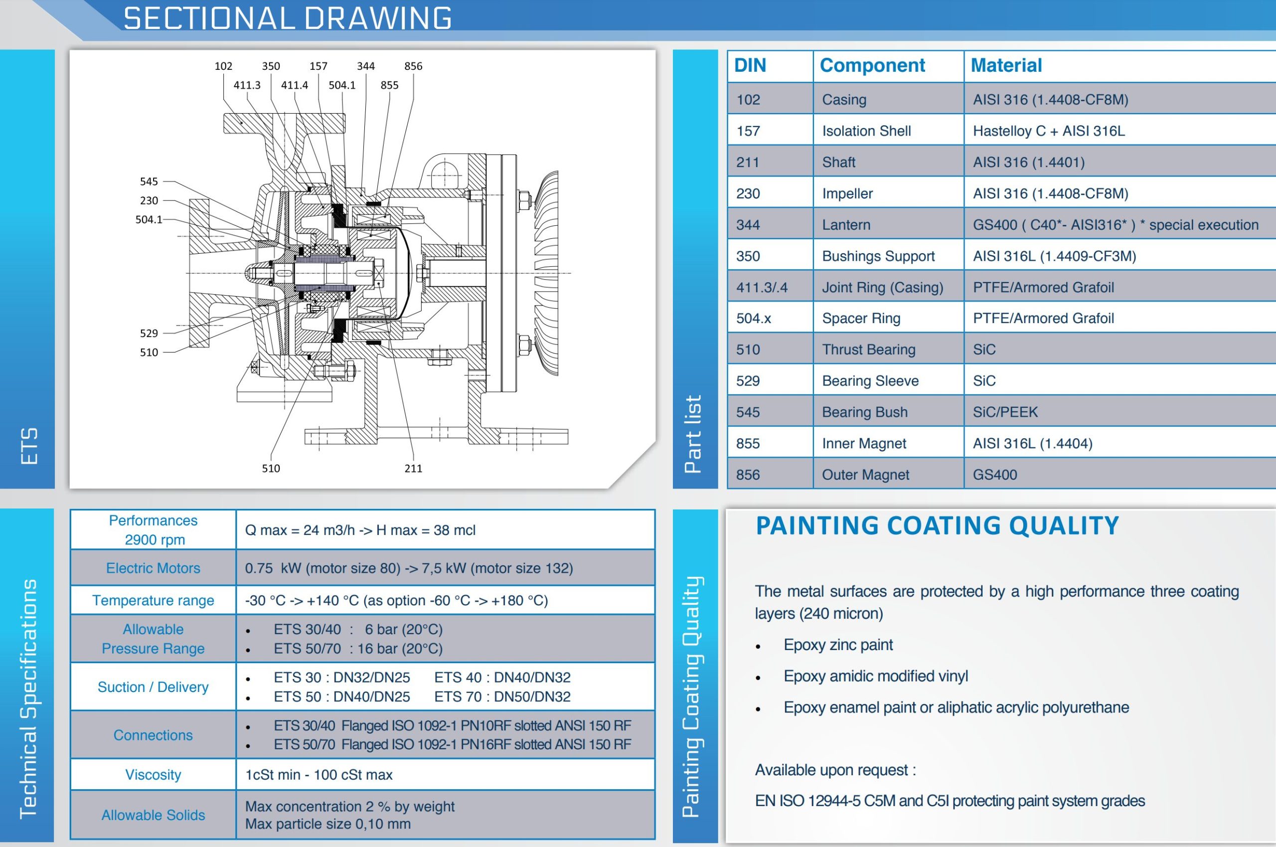 ETS secctional drawing
