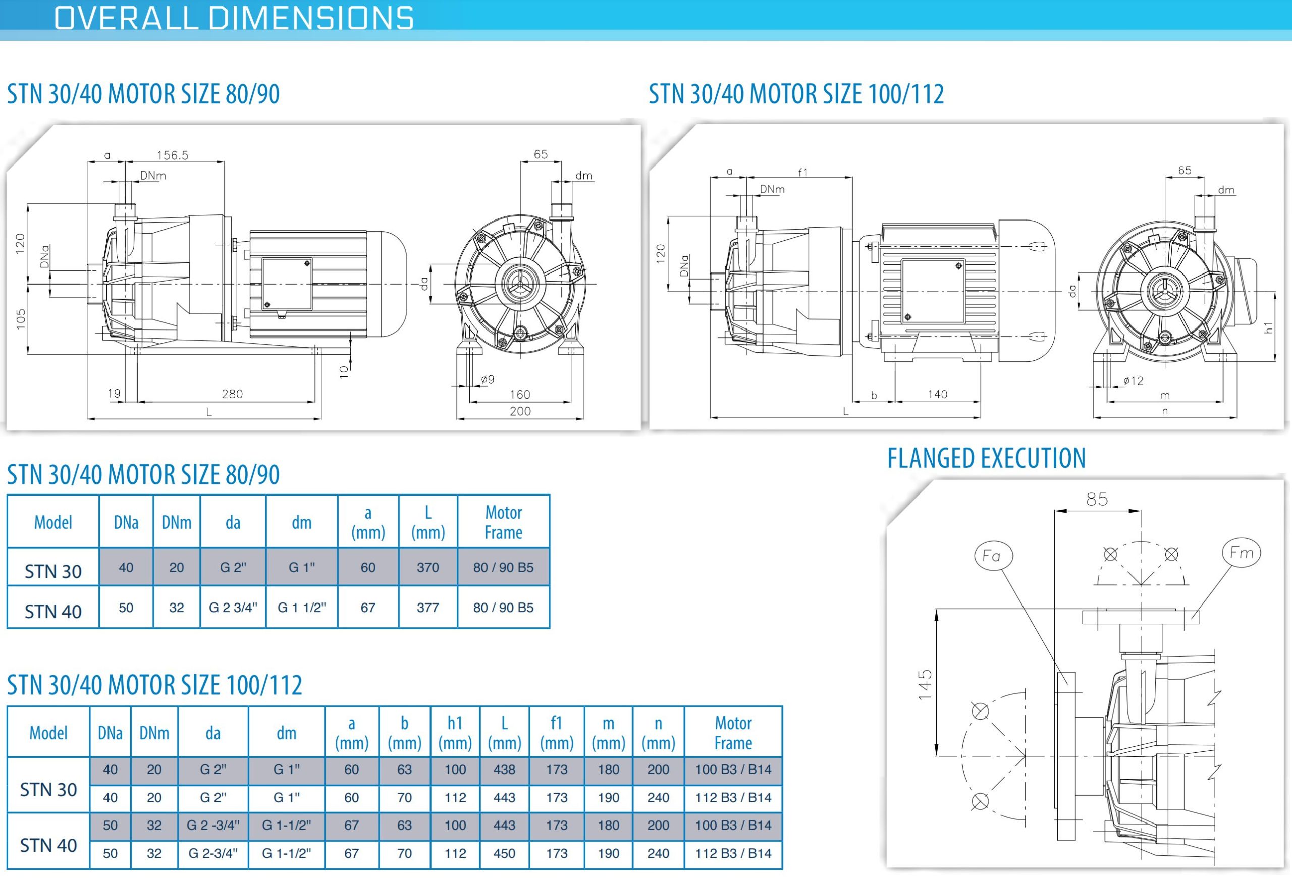 STN Series overall dimensions