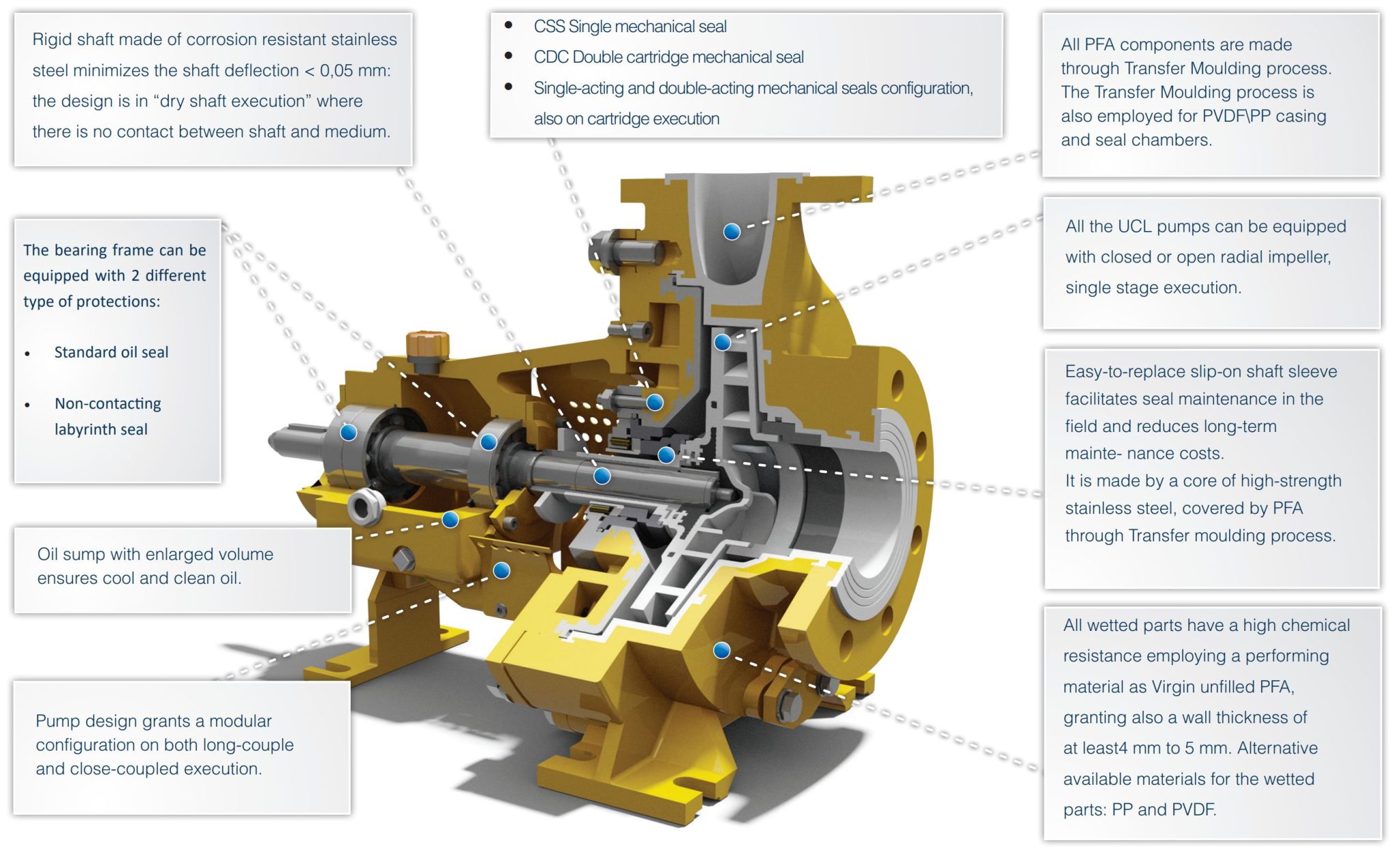 CDR Pompe Lined Mechanical Seal Process Centrifugal Pumps