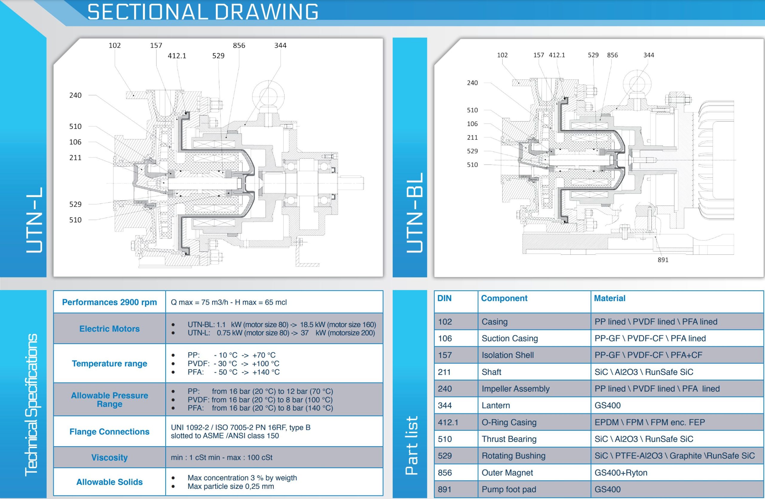 UTN sectional drawing