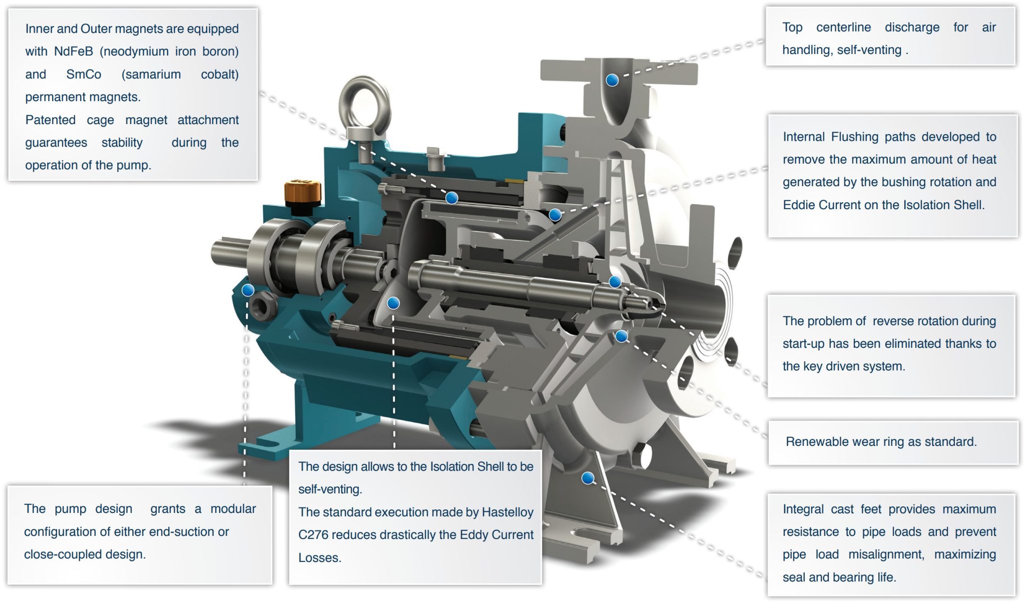 CDR Pompe Drive Metallic Pumps