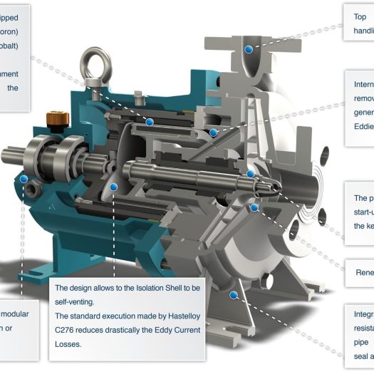 UTS Diagram