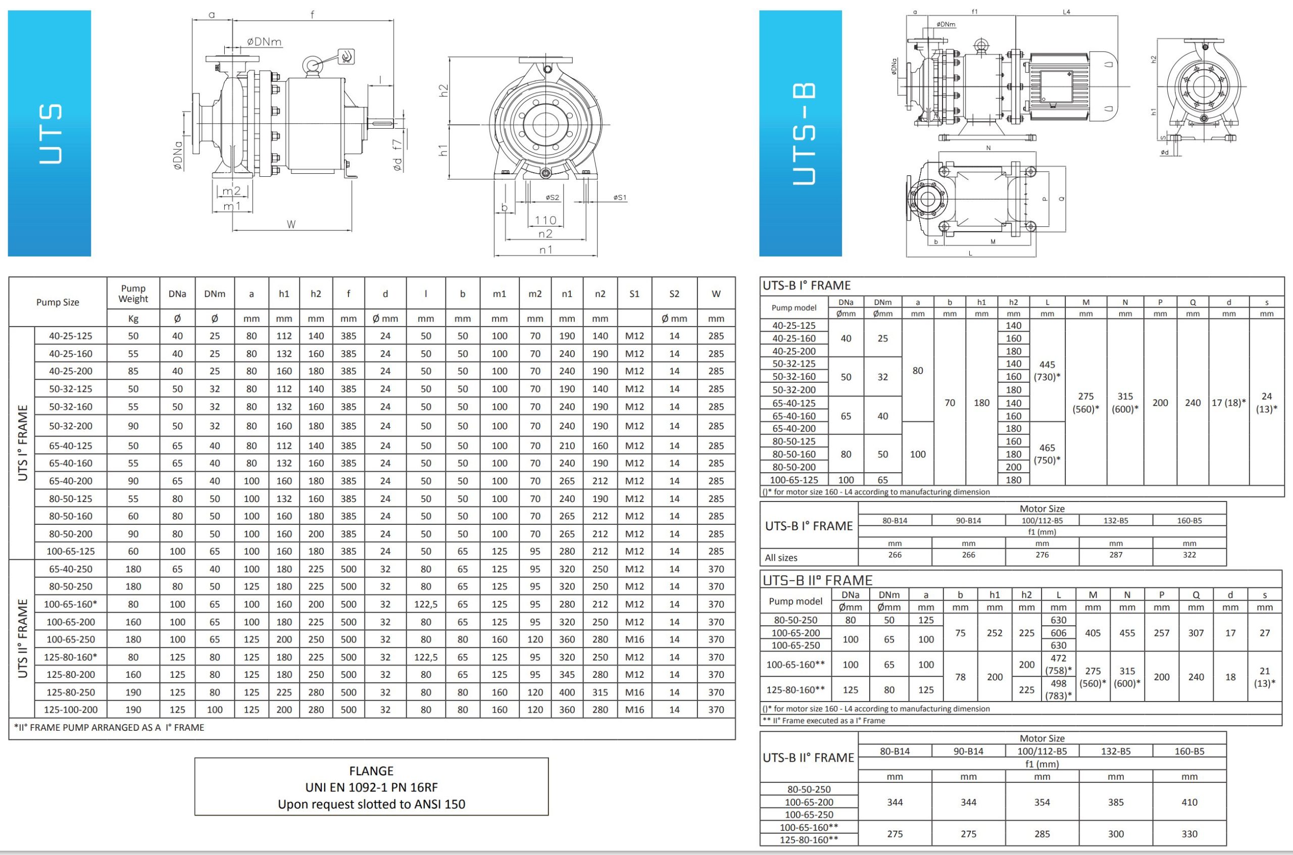 UTS overall dimensions