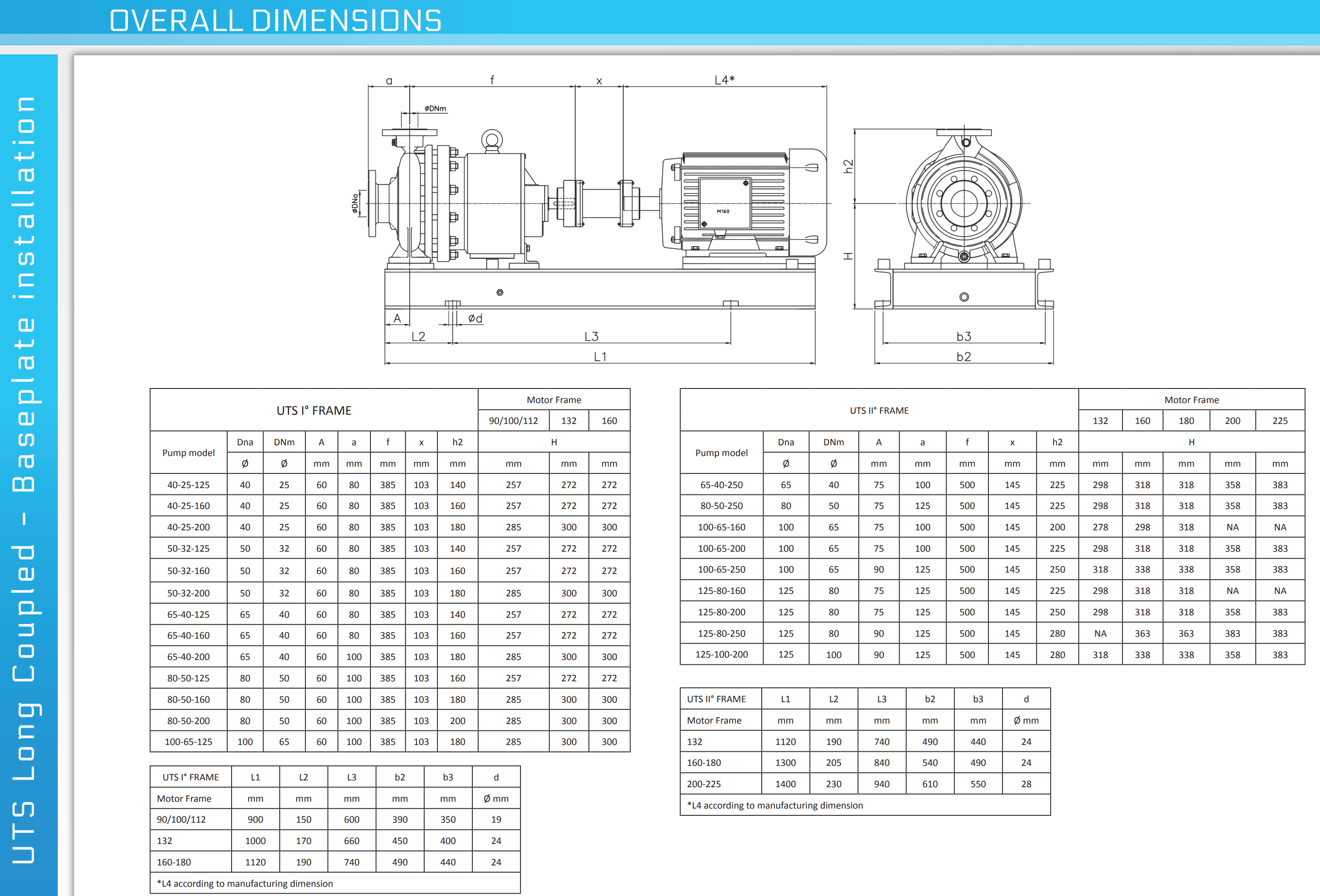 UTS overall dimensions