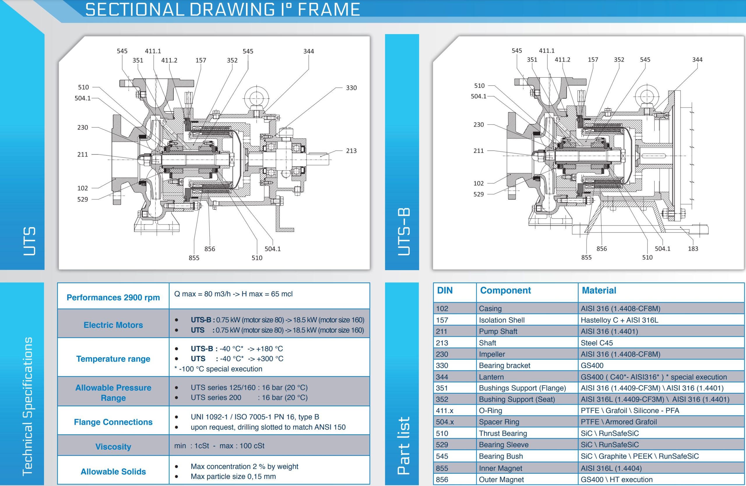 UTS section drawing i frame