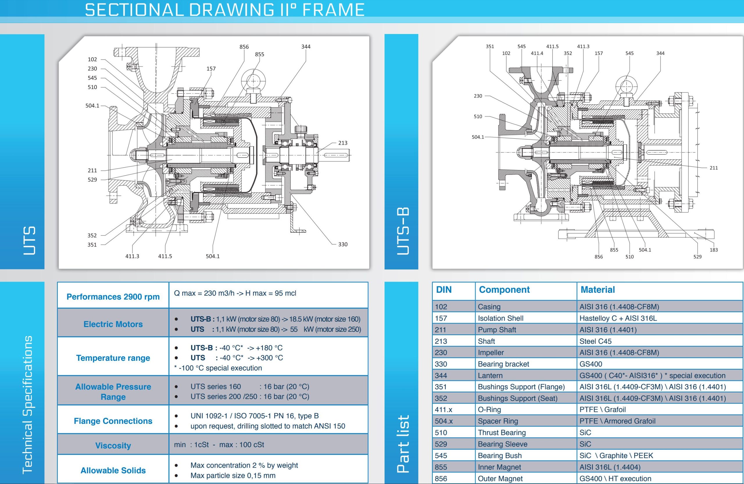 UTS section drawing ii frame
