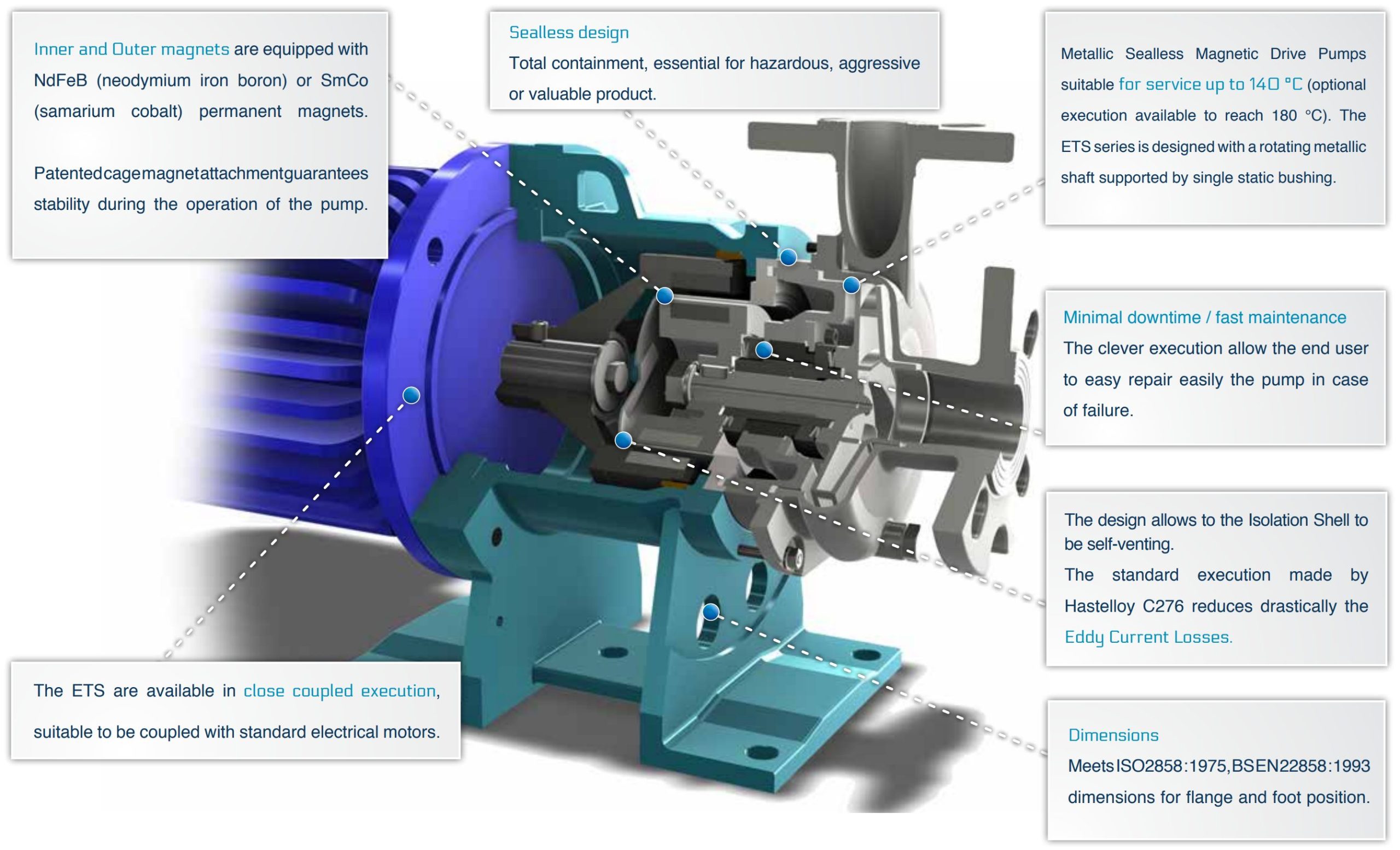 ets diagram