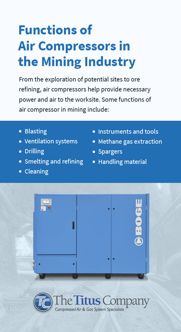 Functions of Air Compressors in the Mining Industry 