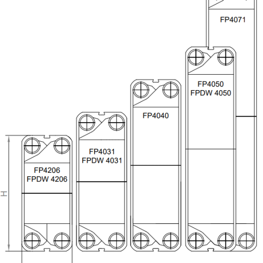 FUNKE FP 4000 Gasketed Heat Exchanger dimensions