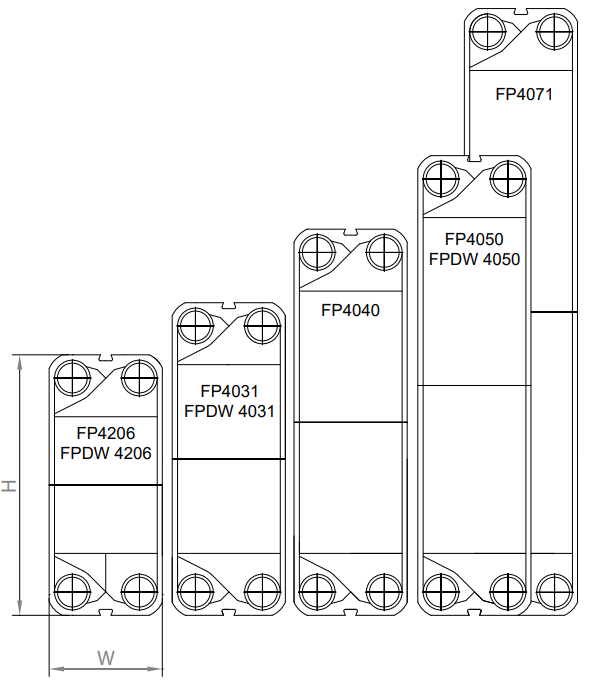 FUNKE FP 4000 Gasketed Heat Exchanger dimensions