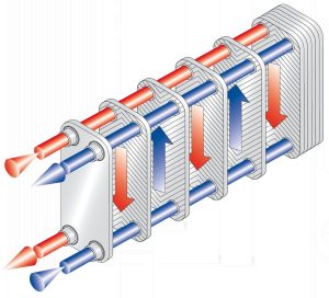 FUNKE brazed PHE construction diagram