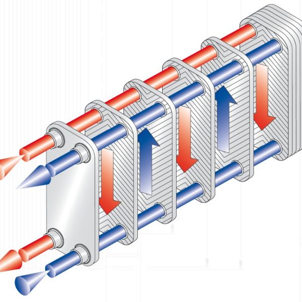 FUNKE brazed PHE construction diagram