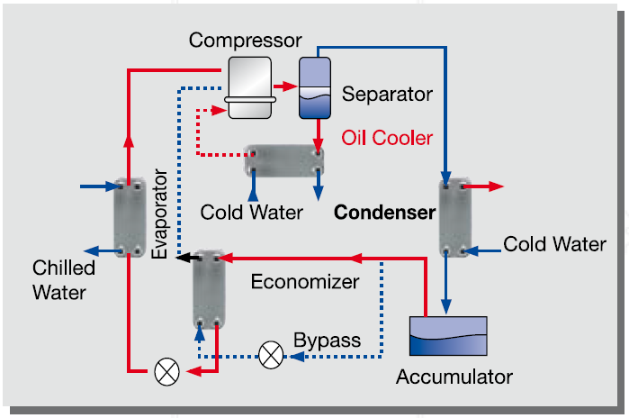 funke brazed phe chiller application