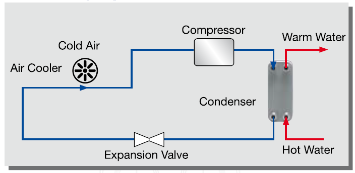 funke brazed phe heat pump system application