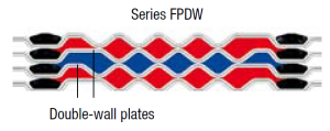 funke fpdw series double wall plates