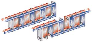 funke multipass flow
