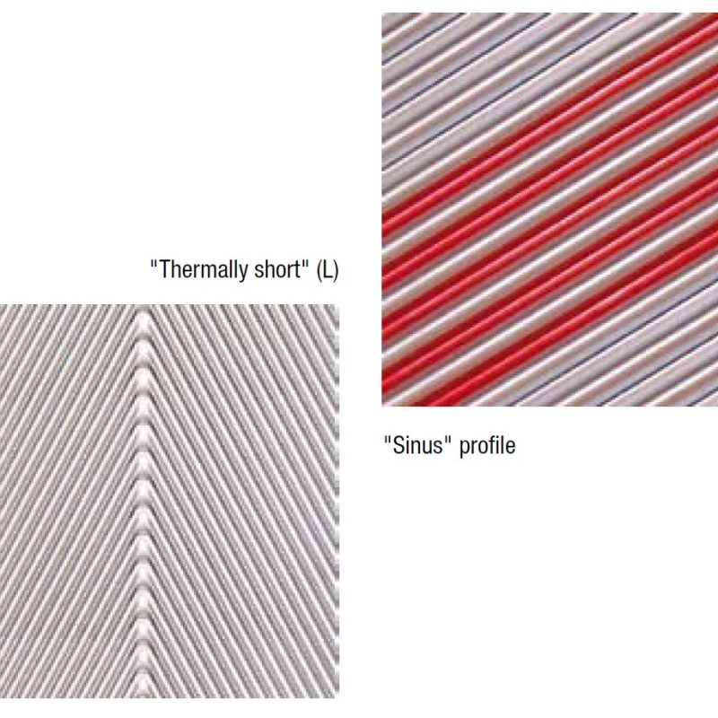 funke profiles